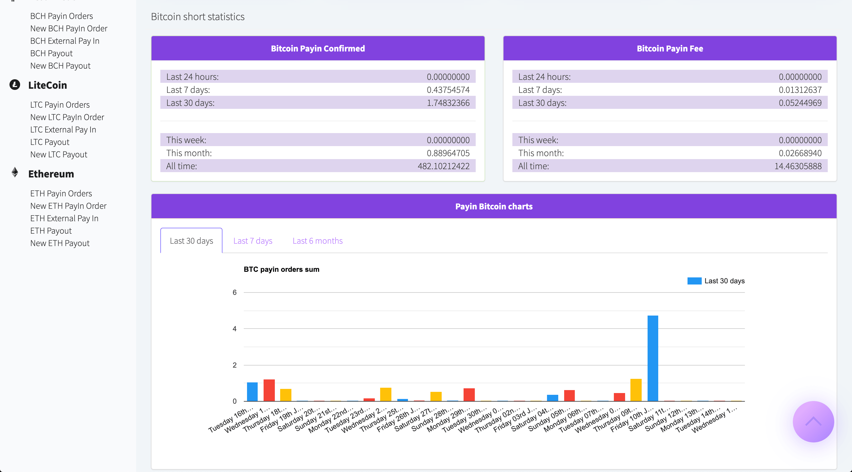 Stipendix